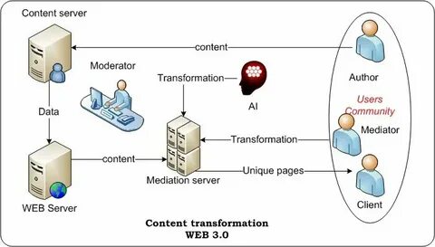 Web3 integration как открыть карточку хомяк