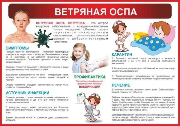 Корь в доу. Памятка для родителей по профилактике ветряной оспы. Профилактика ветряной оспы у детей памятка. Памятка для родителей по профилактике ветряной оспы у детей. Профилактика заболевания ветряной оспы у детей.