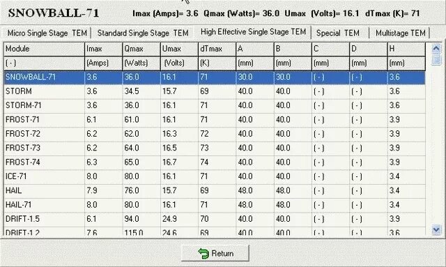 Элемент пельтье характеристики таблица. Элемент пельтье размеры. Элемент пельтье характеристики. Элемент пельтье характеристики таблица. Элемент пельтье параметры.