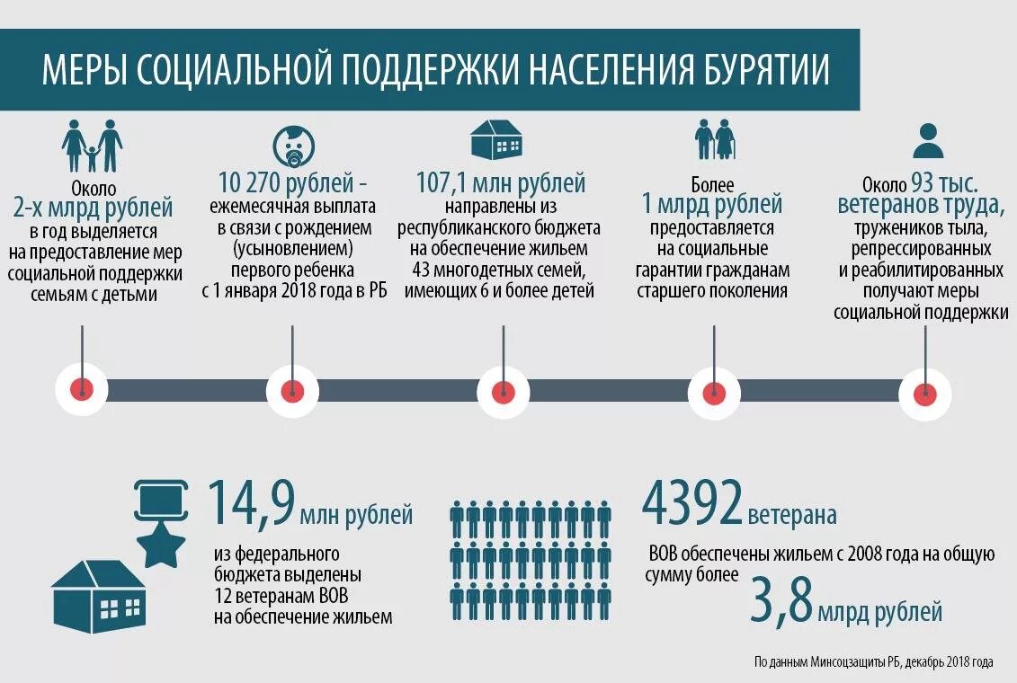 При рождении третьего ребенка какие выплаты положены. Выплаты на третьего ребенка в 2023. Дальневосточные выплаты на детей. Выплаты в Бурятии за второго ребенка. Дальневосточные выплаты за третьего ребенка.