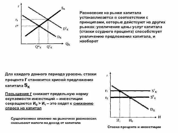 Изменение параметров равновесия