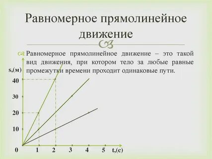 Графическое изображение движения определение