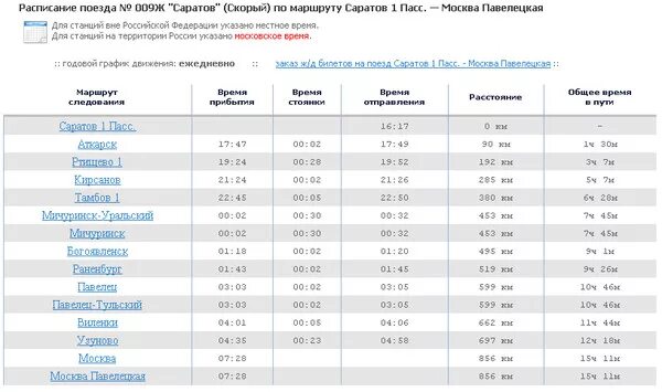 Расписание поездов Саратов Москва. Остановка поезда. Расписание поездов Саратов Волгоград. Москва Саратов на электричке. Расписание электричек графская воронеж с изменениями