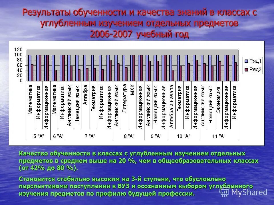 классы с углубленным изучением отдельных предметов. классы с углубленным изучением отдельных предметов. классы с углубленным изучением отдельных предметов. как расшифровать моу сош с уиоп. когобу сош с уиоп.