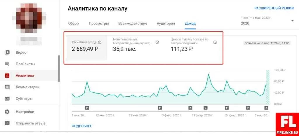 Есть ли монетизация в ютубе в россии. Сколько платит ютуб за 1000 подписчиков. Сколько платит ютуб за просмотры. Сколько платят за просмотры. Сколько денег за просмотры в ютубе.