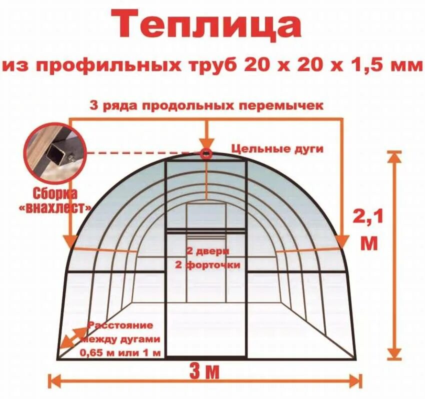 Какой поликарбонат надо на теплицу. Чертежи теплицы из профильной трубы ширина 6 метров. Теплица Митлайдера арочная чертежи. Теплица 3х4 поликарбонат схема. Арочная теплица из профильной трубы.