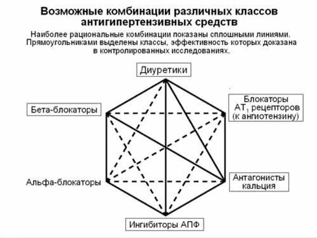 Комбинация различных форм