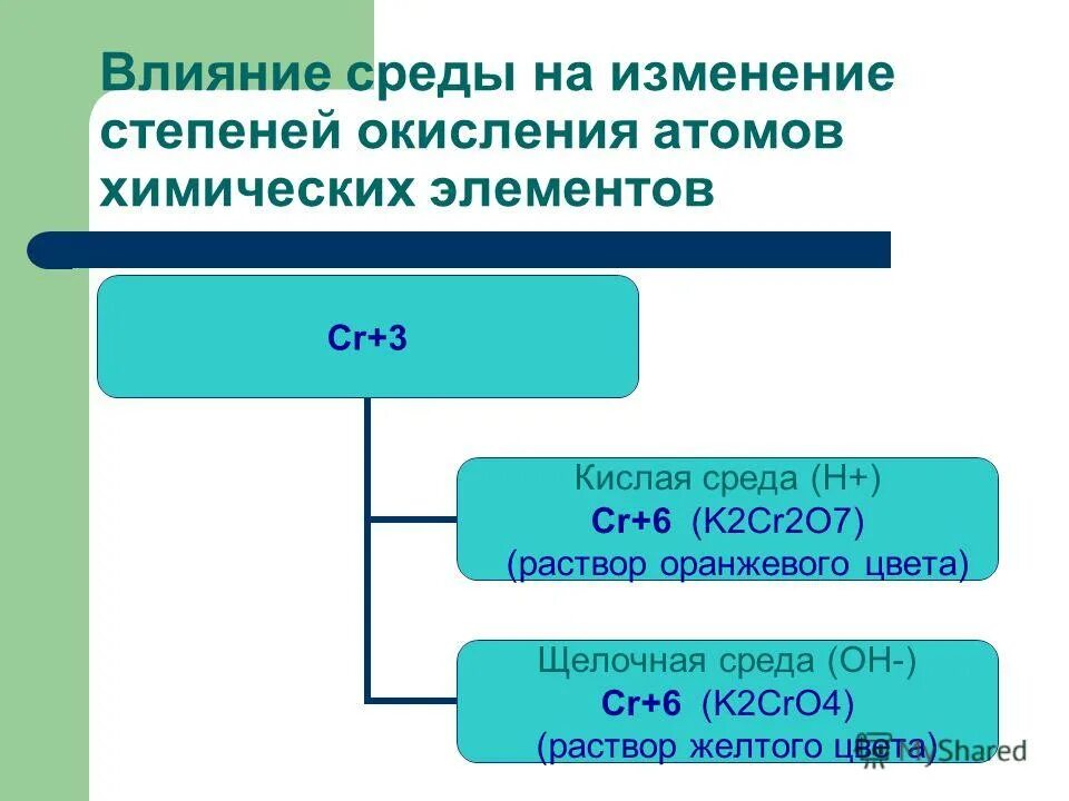 Реакции без изменения степени окисления примеры. Kclo3 окислительно восстановительная реакция. Химия реакция без изменения степени окисления. Реакция обмена овр. Реакции в которых изменяются степени окисления называются.