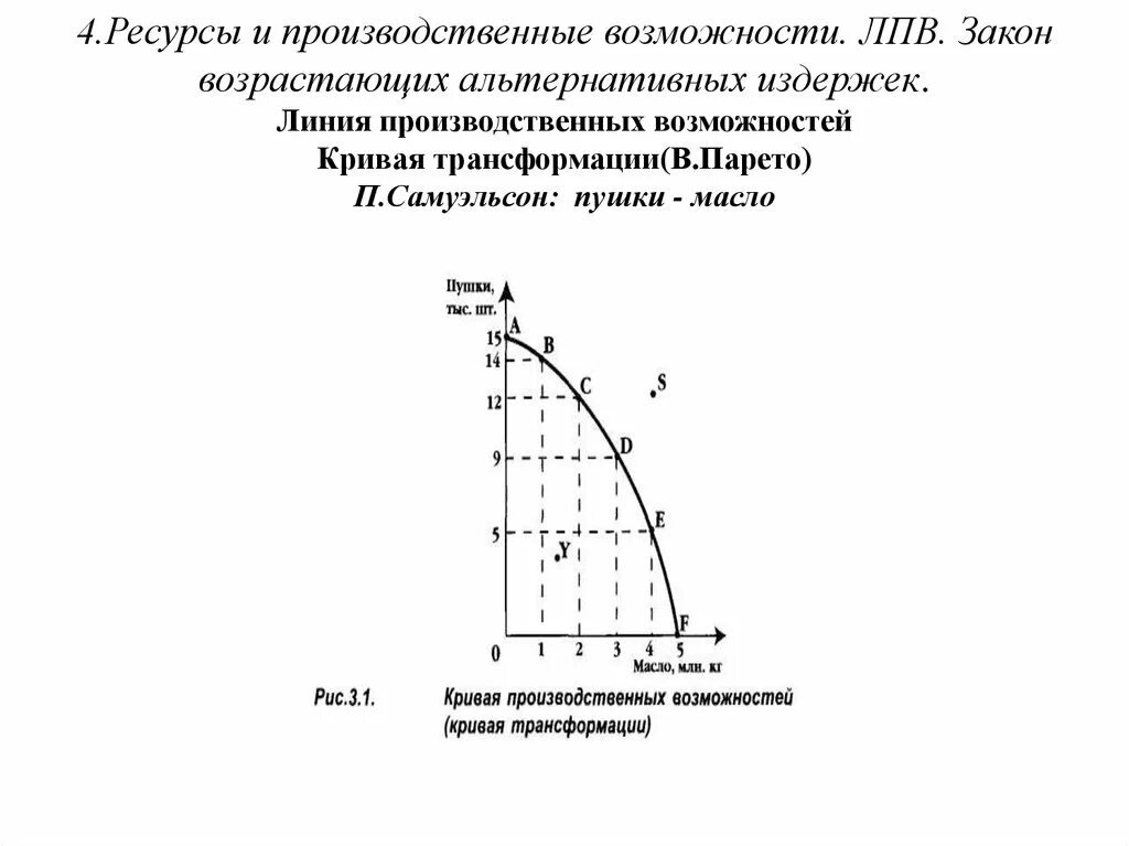 Кривая производственных возможностей альтернативные. Альтернативные издержки на графике КПВ. Кривая альтернативных издержек и производственных возможностей. Закон возрастающих альтернативных издержек КПВ. График КПВ для закона возрастания альтернативных затрат.