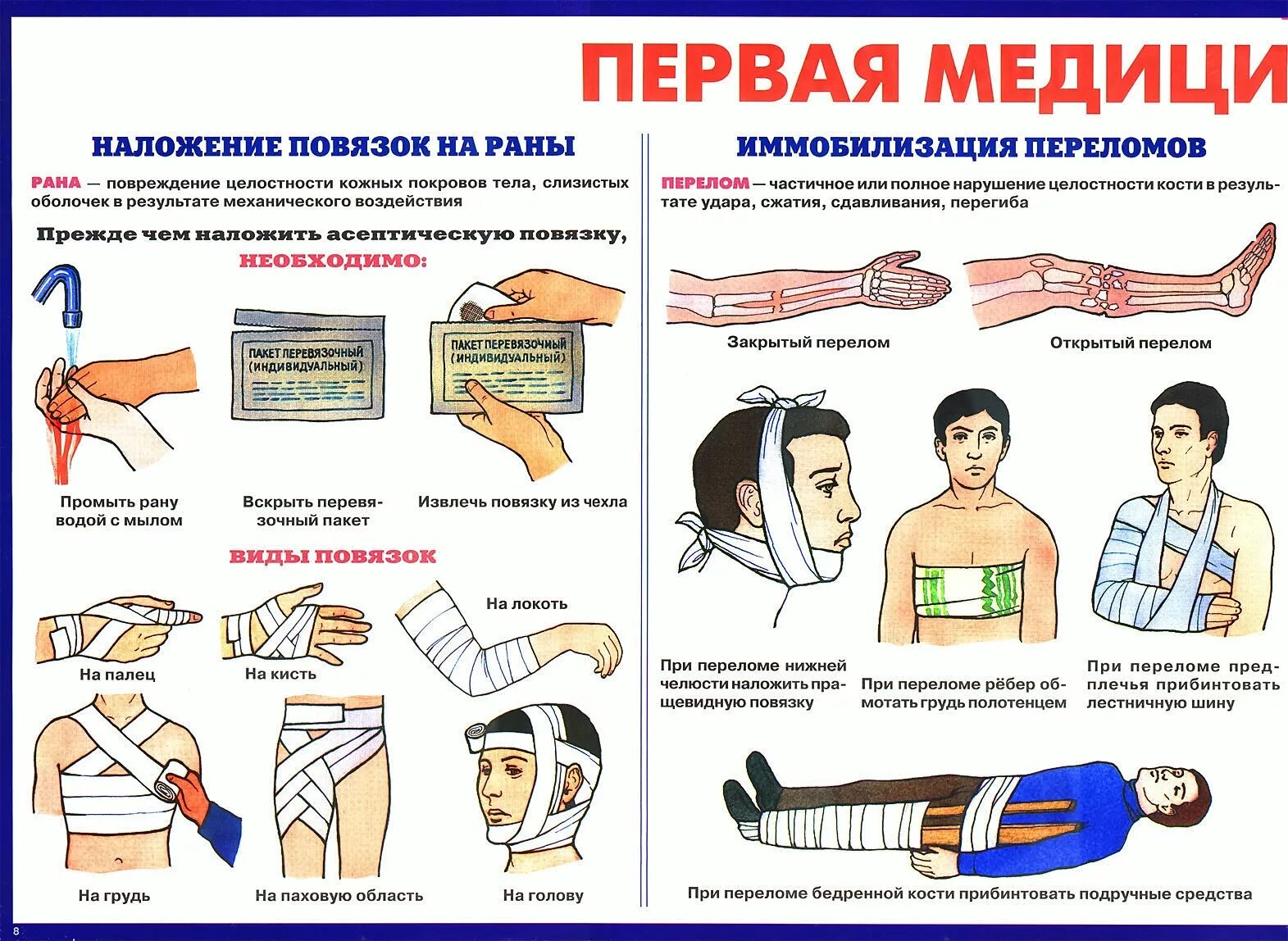 Этапы первой помощи при ранениях. Памятка первая помощь при переломах костей. Памятки по оказанию помощи при ЧС. Первая помощь пострадавшим при террористических актах алгоритм. Наложение повязок ПМП при переломе.