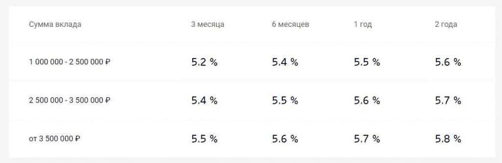 Курс в акбарсбанк на сегодня. АК Барс банк процентные ставки. АКБАРС банк ставка по вкладам. АК Барс банк вклады физических. Процентные ставки по вкладам в АК Барс банке.