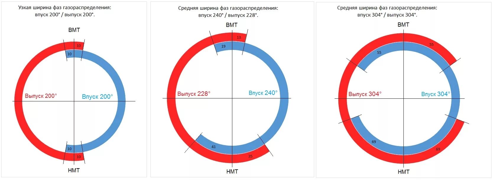 Диаграмма фаз газораспределения ВАЗ 2107. Диаграмма фаз газораспределения ВАЗ 2103. Фазы газораспределения ВАЗ 2108. Фазы газораспределения ВАЗ 2101.