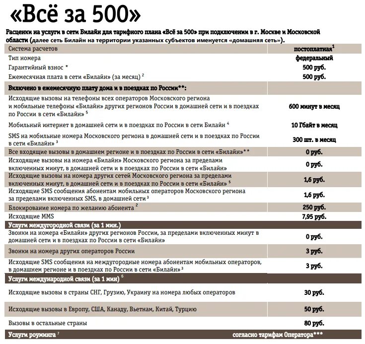 Тариф международного звонка Билайн. Тарифный план. Тарифные планы операторов. Тарифы Билайн 500 рублей в месяц. Билайн звонки смс