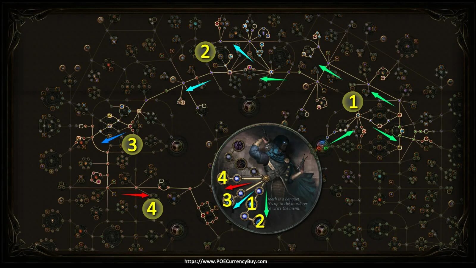 Мини карта forge. Shaper POE. POE карта на 5 хаосов. Divine Orb POE. POE Jun Table.