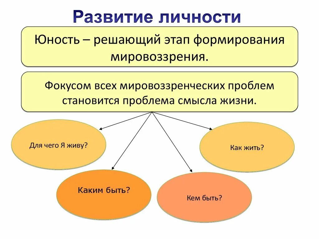 Основы становления личности