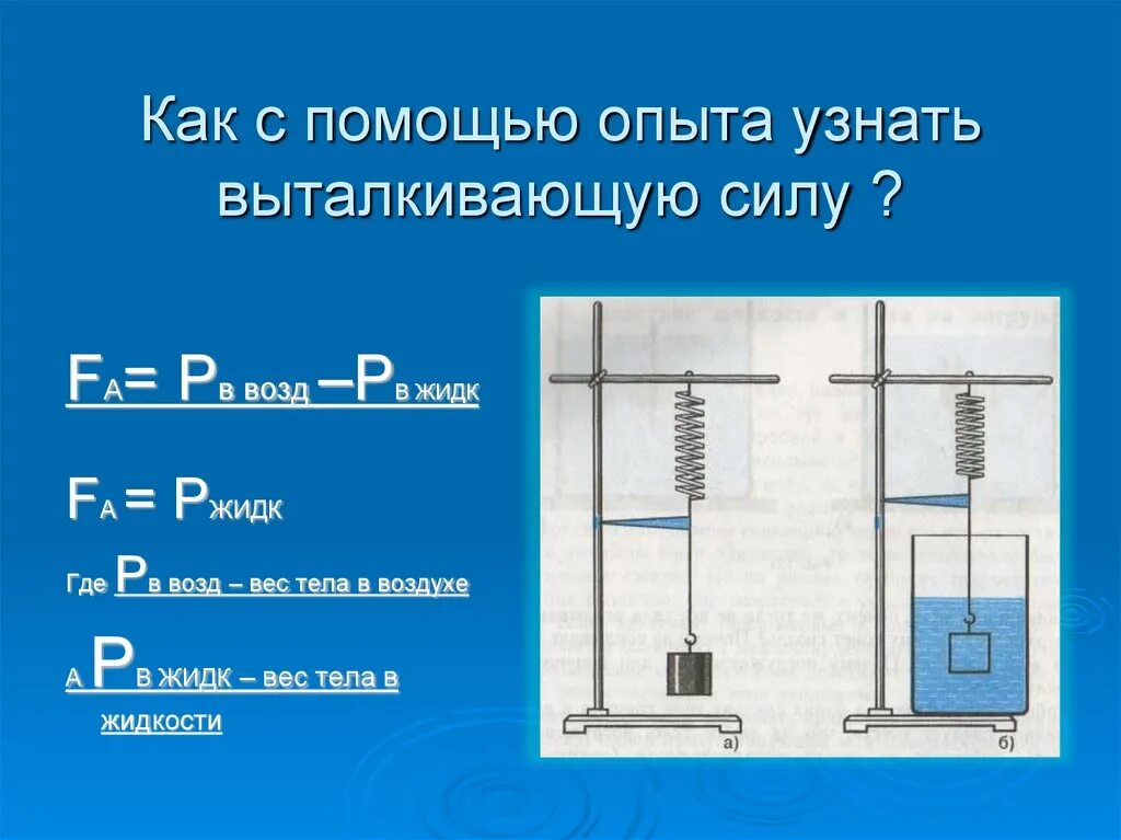 Действие выталкивающей силы в жидкостях и газах. Выталкивающая сила физика. Силы действующие на тело погруженное в жидкость. Физика сила выталкивания. Опыт Архимедова сила физика 7 класс.