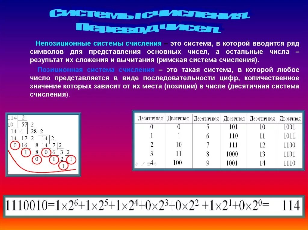 Выбери непозиционные системы счисления. Непозиционная система счисления. Не позиционные системы счисления. Непозиционная система исчисления. Непозиционная система счисления таблица.