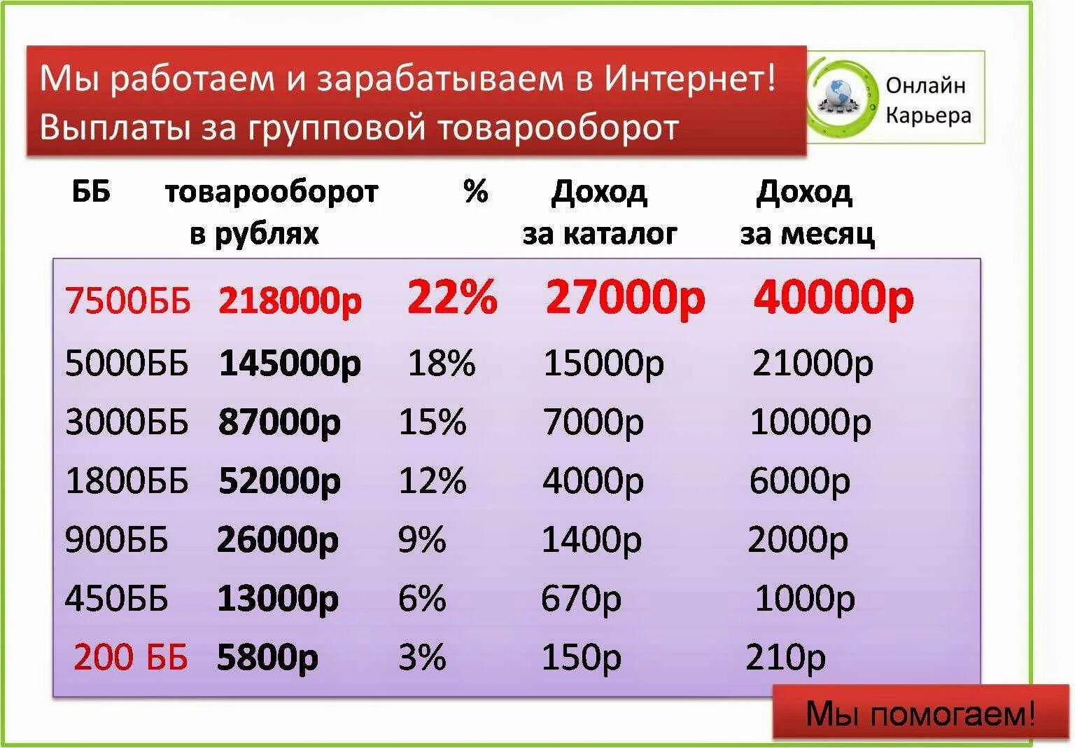 Сколько получают в прямом