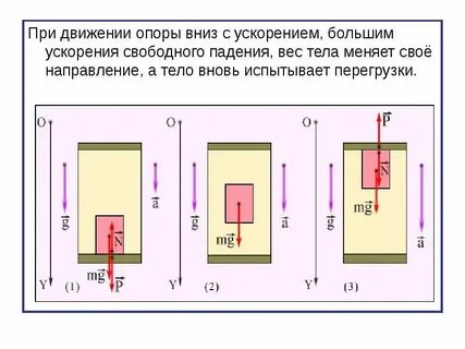 Лифт движется вниз на