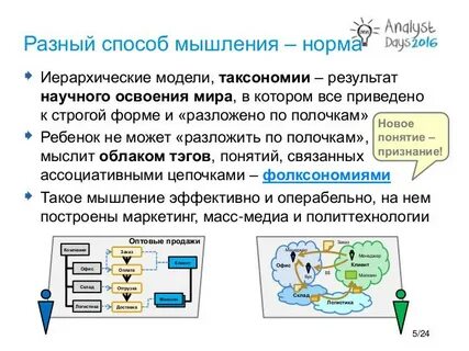 Мышление в норме