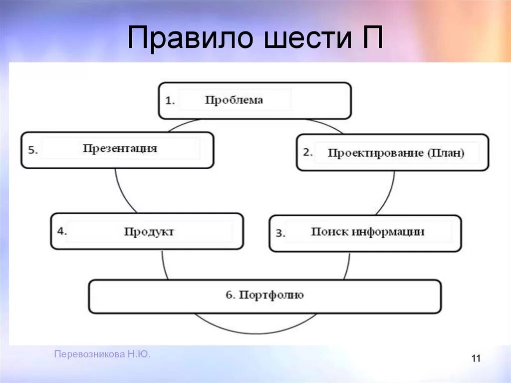 Метод 6 п. Правило 6 п. Правило 6п гласит:. Правило 6 не. Правило 6 п проекта.