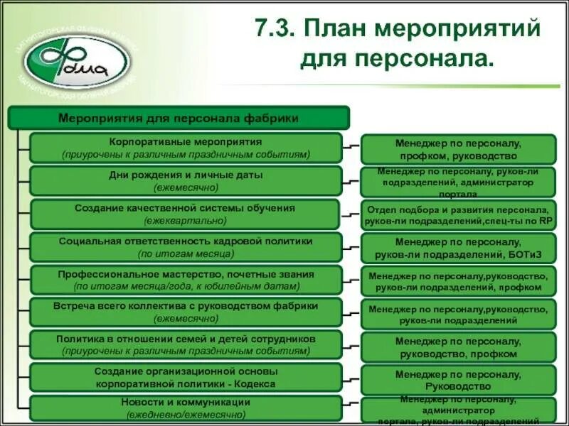 Мероприятия в организации для сотрудников. План корпоративных мероприятий. План корпоративных мероприятий для сотрудников. Персонал на мероприятие. План мероприятий корпоративных персоналу.