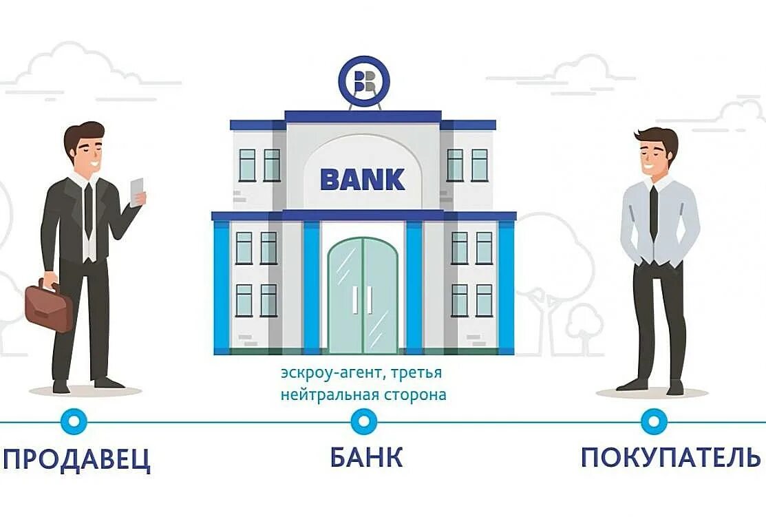 Escrow счет. Эскроу счет. покупатель банк. эскроу агент. банк эскроу.