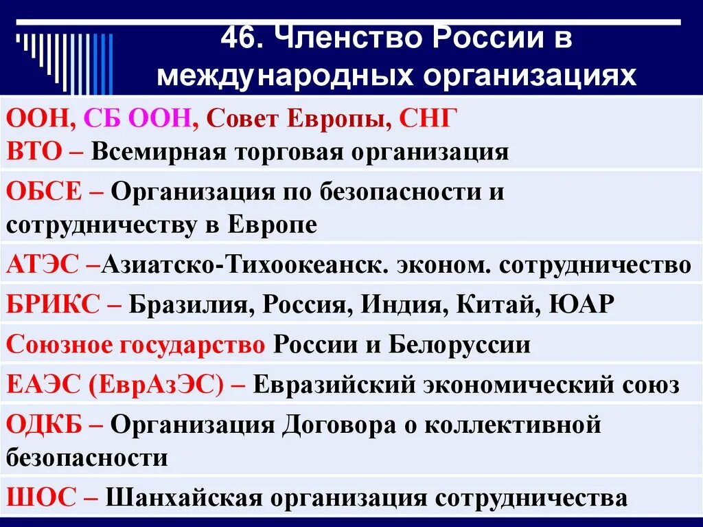 Отрасли международной организации. Россия является членом международных организаций. Россия в международных организациях. Членство в международных организациях. Международные организации в которые входит.