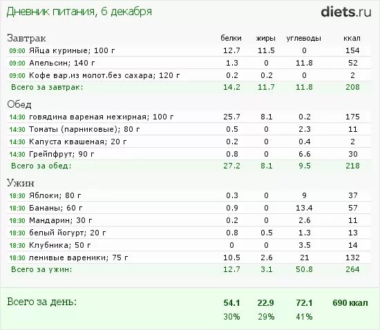 Готовая еда по калориям на доставку