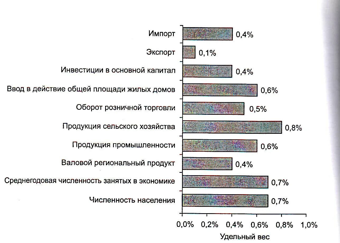 Численность занятых в промышленности