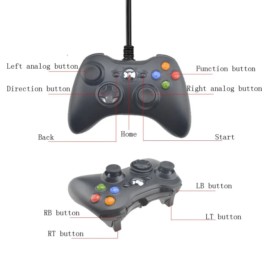 Джойстик х бок 360 кнопки. Геймпад Xbox 360 кнопки название. Строение хбокс 360 джойстик. Геймпад Xbox 360 кнопка Guide. Части джойстика