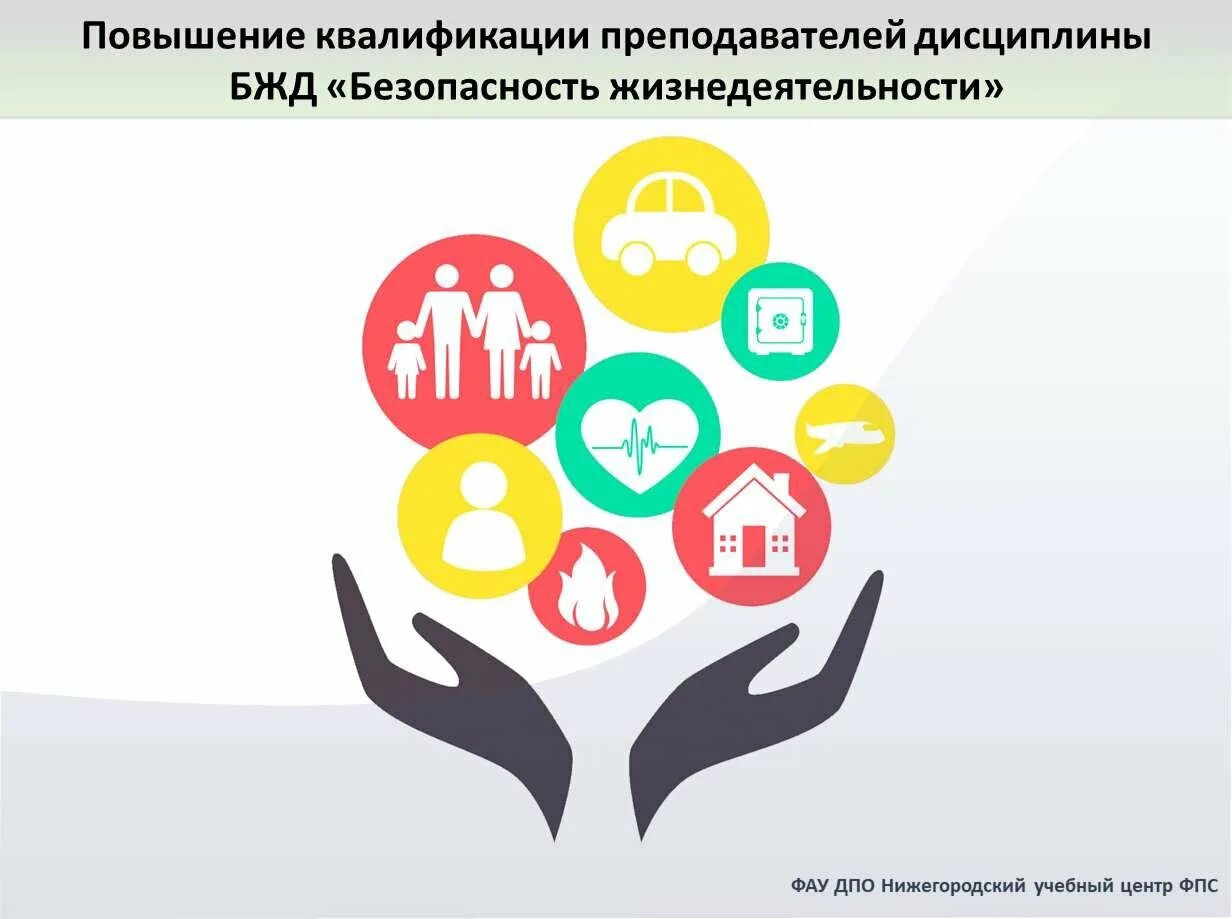 Обж область знаний