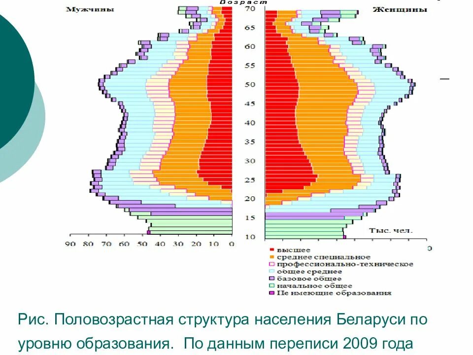 Состав рб. Половозрастная пирамида населения беларуси. возрастно-половой состав населения беларуси. половой состав населения беларуси. беларусь возрастной состав населения.