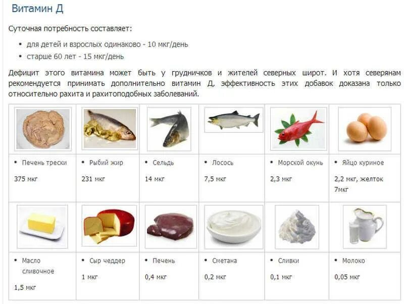 Источник витамина д3 в продуктах питания таблица. Витамин д в продуктах таблица. В каких продуктах содержится витамин д таблица. Где содержится витамин д в каких продуктах таблица. Растительный витамин д