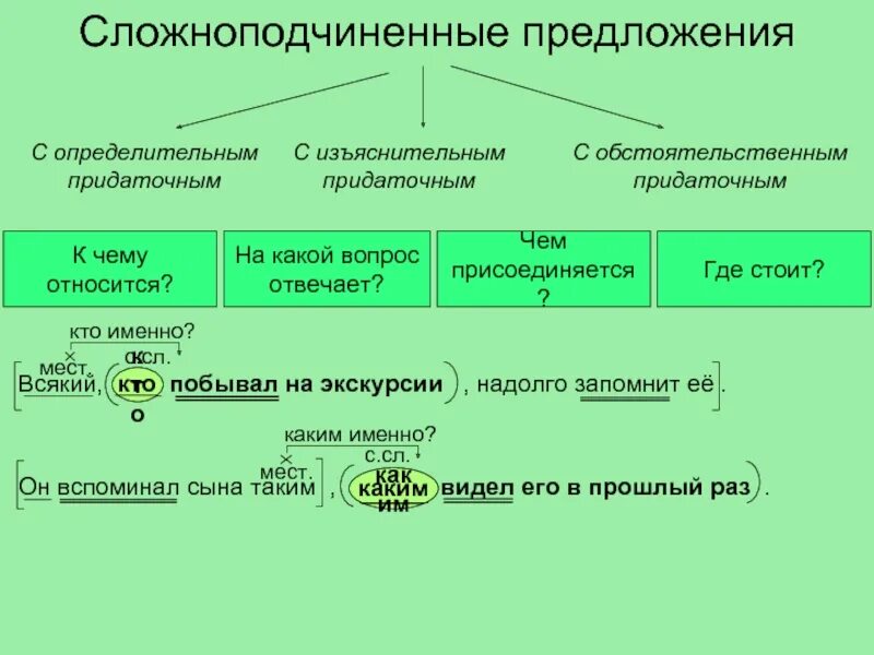 Сложноподчиненное предложение придаточные обстоятельственные примеры и схема Предложение придаточные обстоятельственные условия найдено 84 картинок
