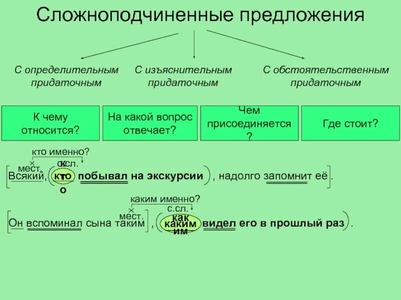 Определительные предложения