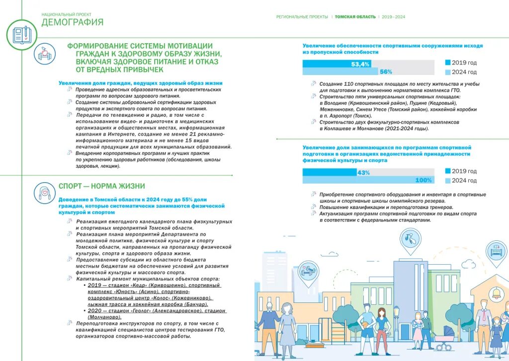 Консультация 2024 год семьи. Национальный проект демография. Реализация национального проекта демография. Нацпроект демография. Найц проект демография.