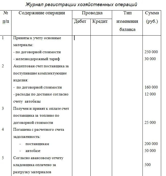 В журнале операций содержание операции