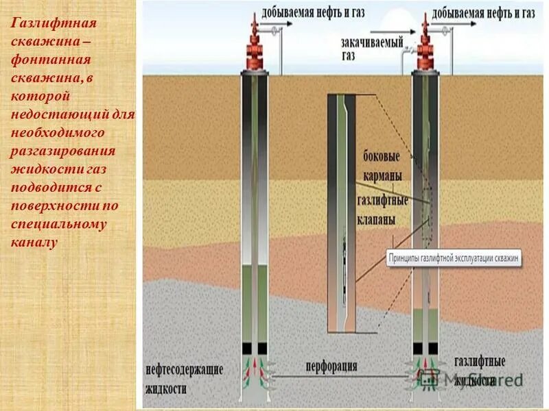 Фонтанная эксплуатация скважин схема. Оборудование фонтанирующих скважин схема. Фонтанирование скважины. Фонтанная добыча нефти. Нагнетательная линия скважины.