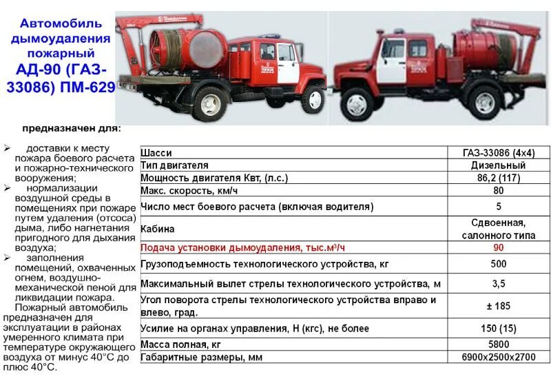 Радиус поворота пожарного автомобиля. Радиус поворота пожарной машины Урал. Ширина поворота для пожарной машины. Пожарная машина характеристики.