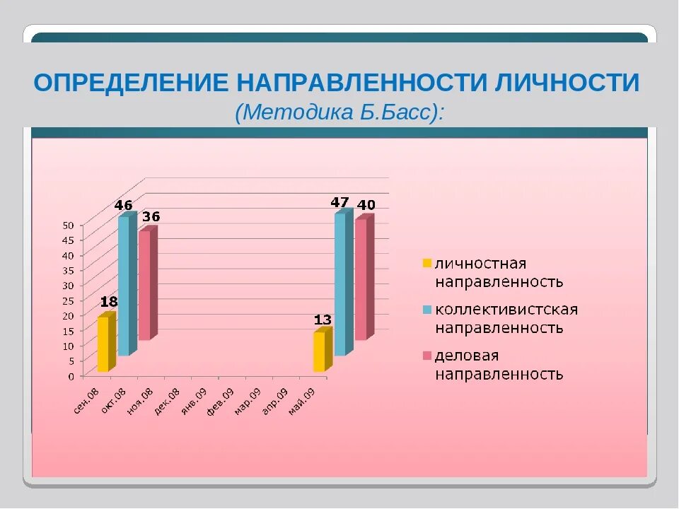 Анкета басса. Исследование направленности личности. Методика диагностики направленности личности б. басса. Направленность личности. Определение направленности личности.