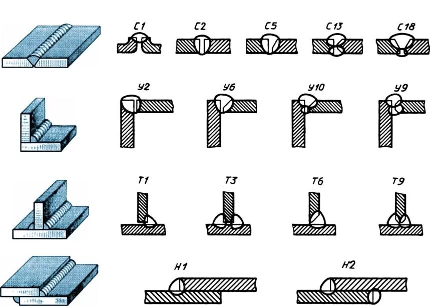 Угловые соединения выполняют. Тавровое соединение сварка т1. Тавровый сварной шов т1. Сварка углового шва у6. Таврового соединения сварного шва.