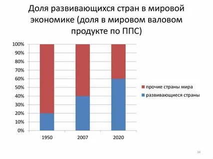 Экономика страны развивается