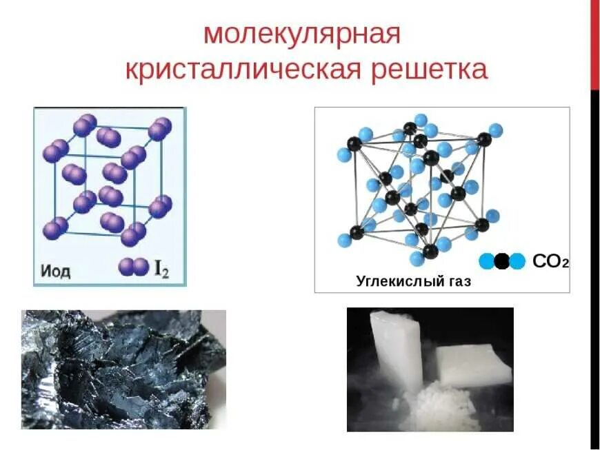 Что имеет кристаллическую решетку