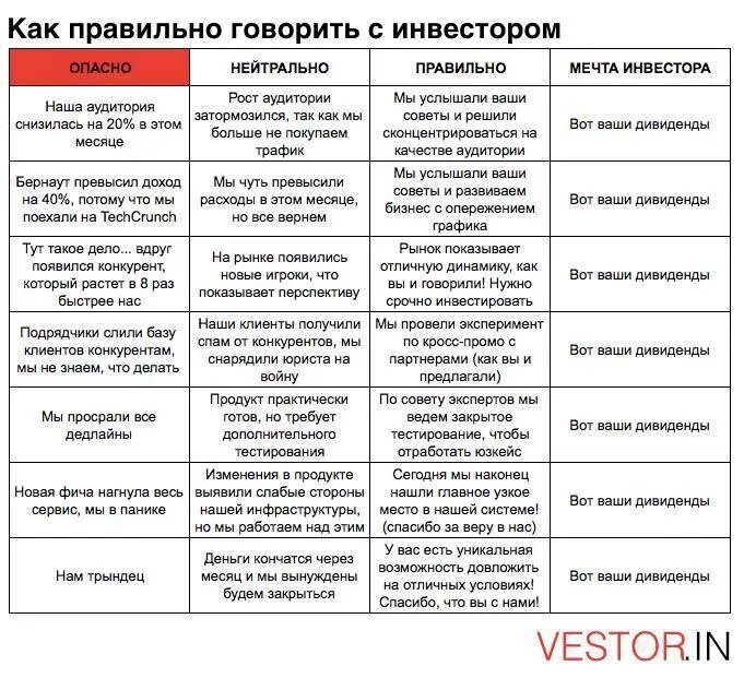 Правила общения мужчины с женщиной. Совет по общению с девушкой. Советы при общении. Правильно общаться с девушкой. Как правильно вести с людьми