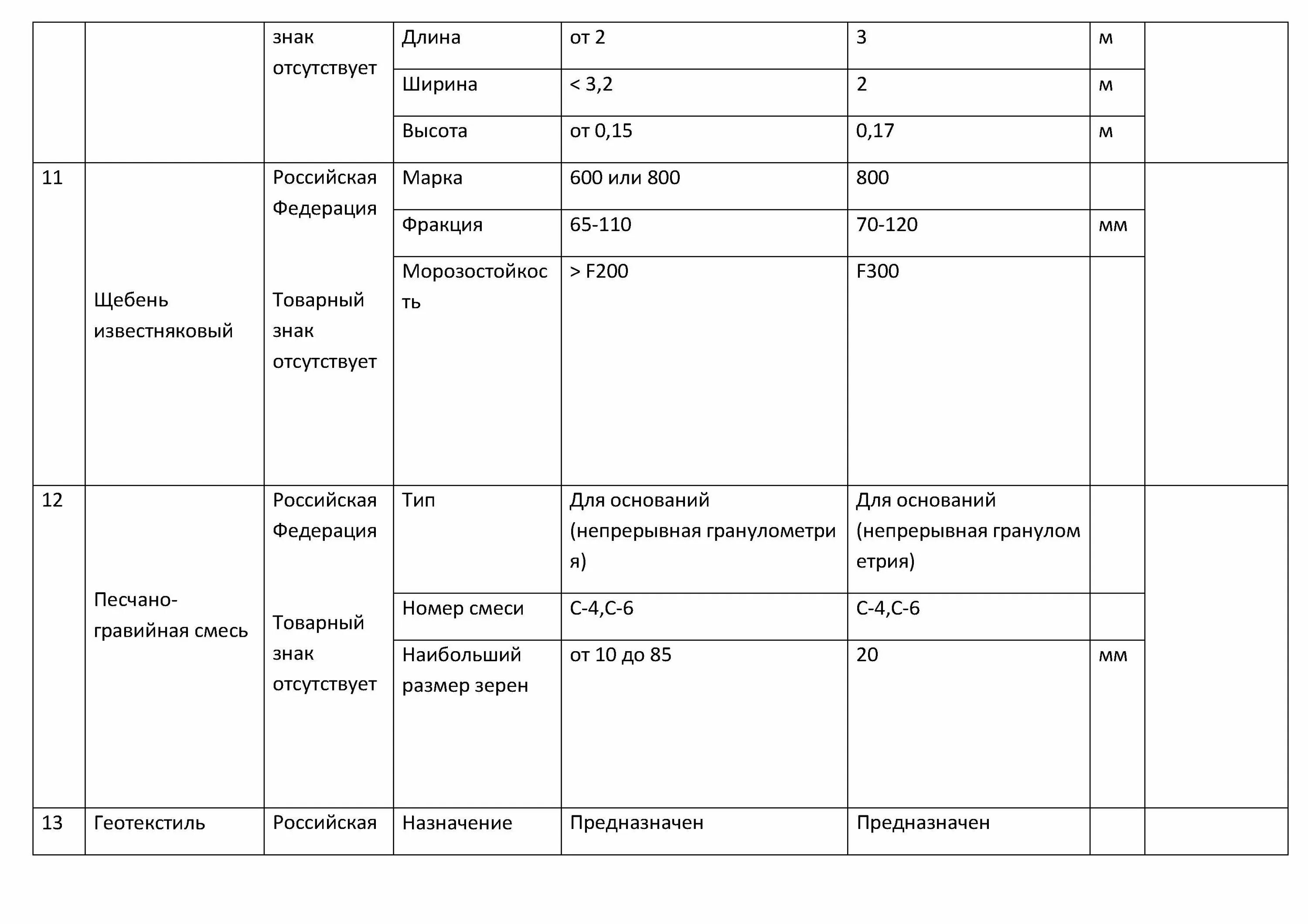 Форма под 2 пример Подготовка форма 2