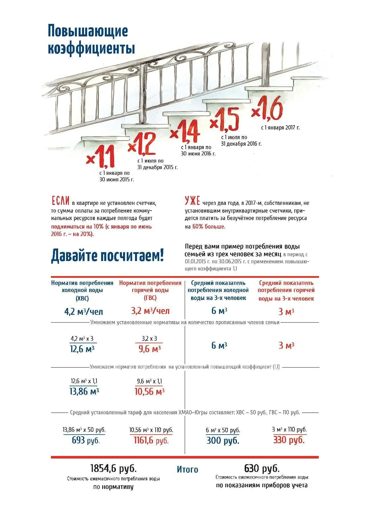 Повышающий коэффициент гвс. Повышающий коэффициент гвс. Что такое повышающий коэффициент к коммунальным услугам. Повышающий коэффициент на воду в квитанции. Нормативы по установке счетчиков воды в квартире.