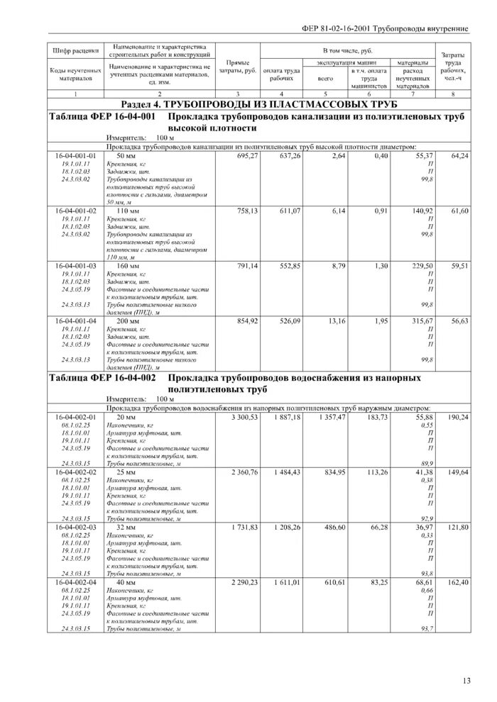 Фер 05 01 001 01. Фер расшифровка. фер16-05-001-02. фер10-01-002-01. состав расценки фер11-01-050-01 расход материалов.