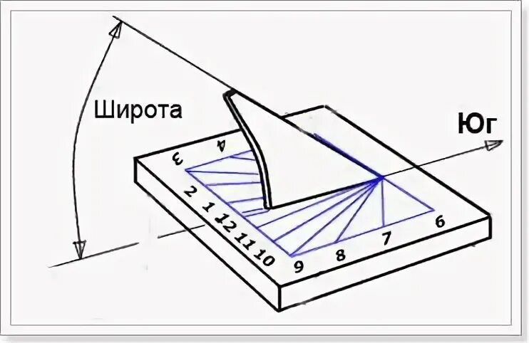 Как установить солнечные часы
