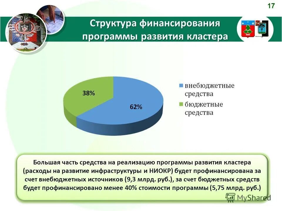 Финансовое обеспечение программы развития школы. Финансирование малого и среднего бизнеса. Финансовое обеспечение государственных программ. Финансовое обеспечение в туризме. Темы направлений в программе развития в док.